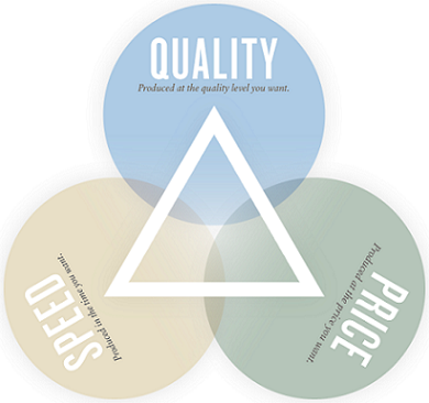 «Золотой треугольник», автор: Aaron Martin, оригинал: http://www.iamaaronmartin.com/blog/2010/the-golden-triangle-of-design Golden Triangle Clear3
