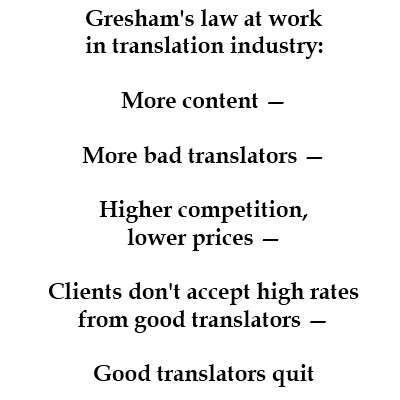 Gresham's law at work in translation industry More content — More bad translators — Higher competition, lower prices — Clients don't accept high rates from good translators — Good translators quit