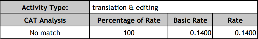 Translation Cost Estimate Explained translation estimate