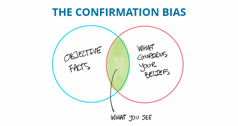 Illustration of confirmation bias