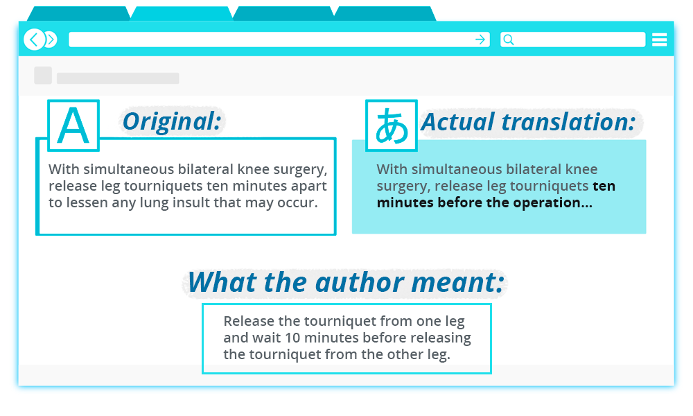 Major error in a medical translation